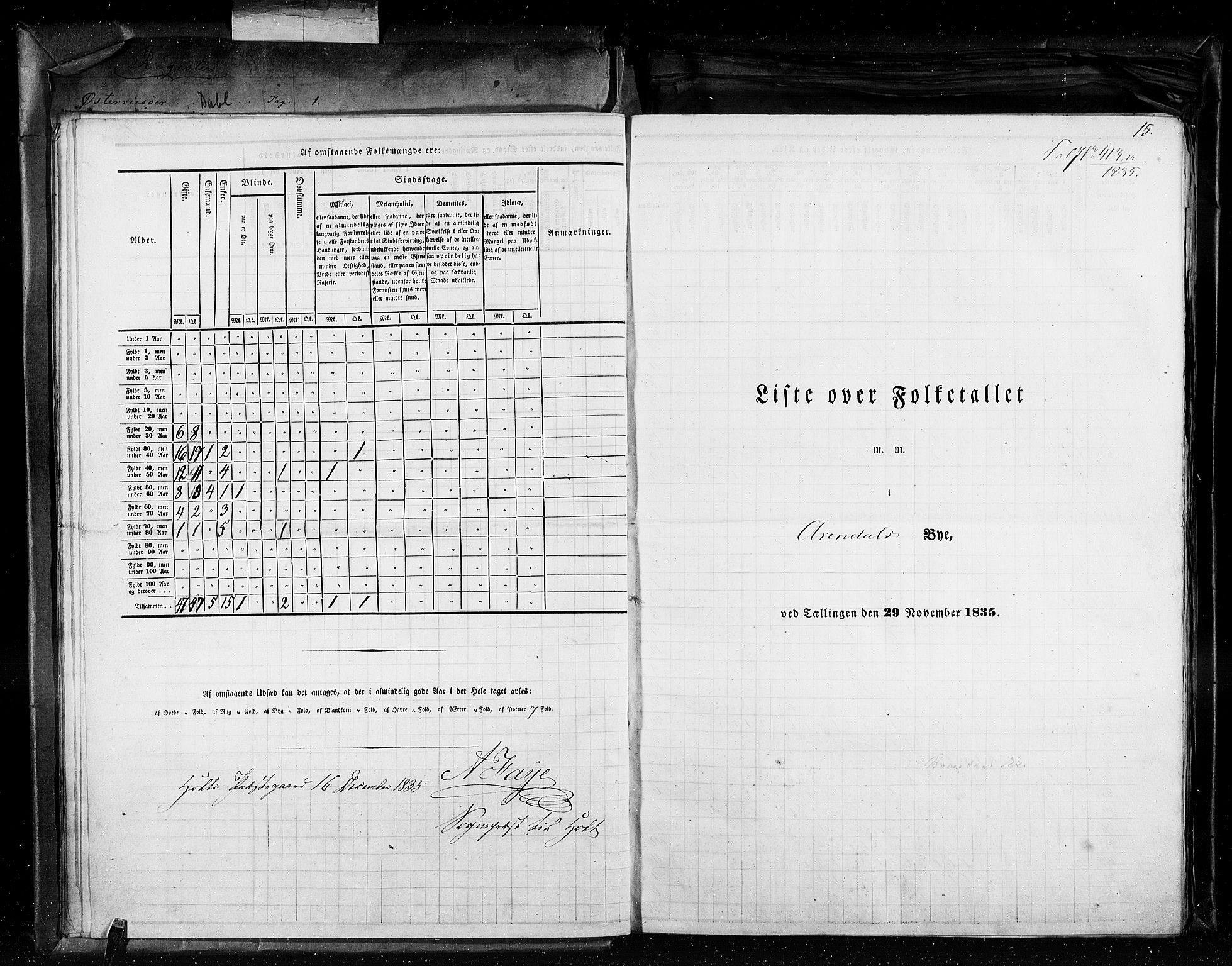 RA, Folketellingen 1835, bind 11: Kjøpsteder og ladesteder: Risør-Vardø, 1835, s. 15