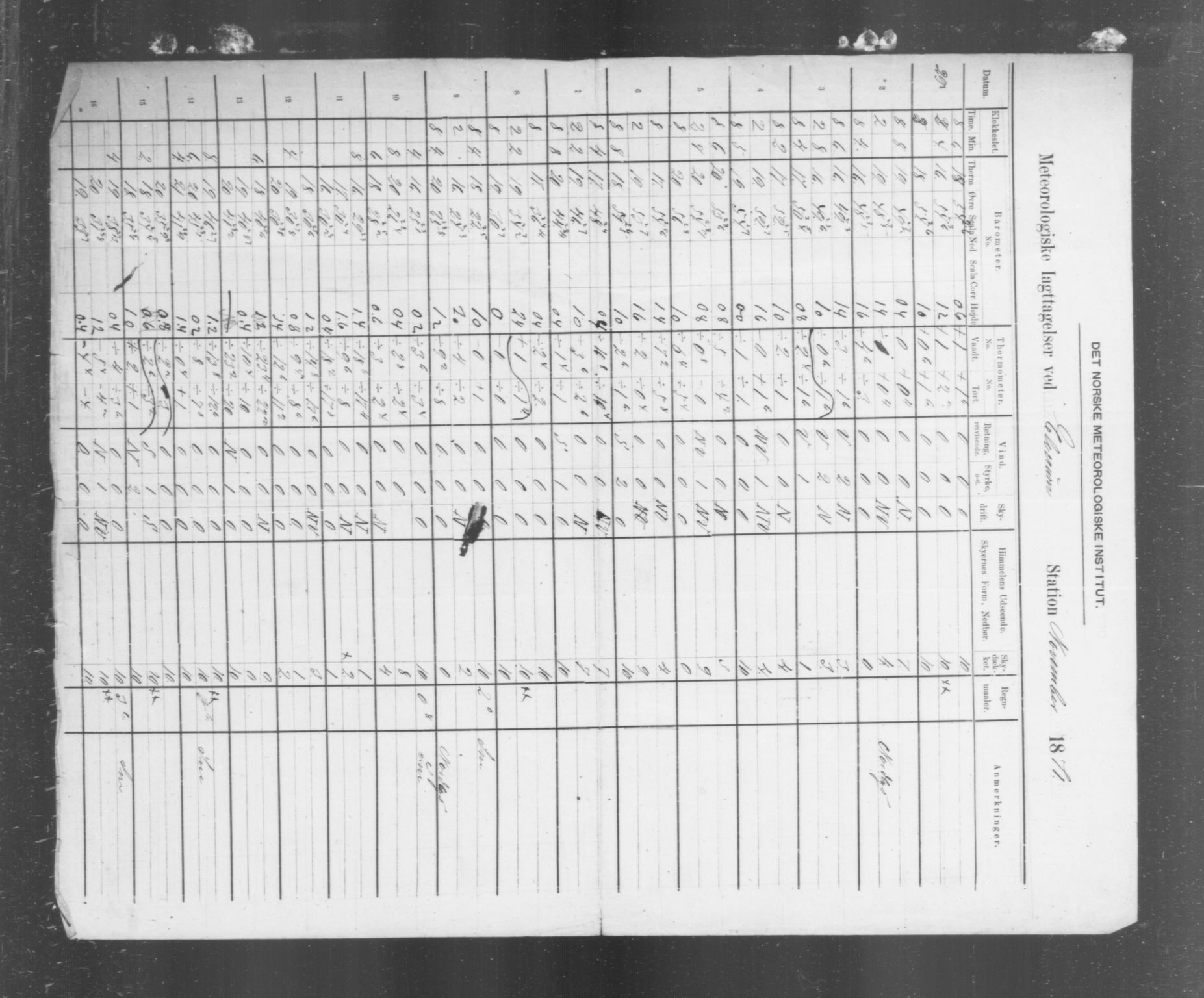 Det norske meteorologiske institutt, AV/RA-S-1570, 1869-1930, s. 391