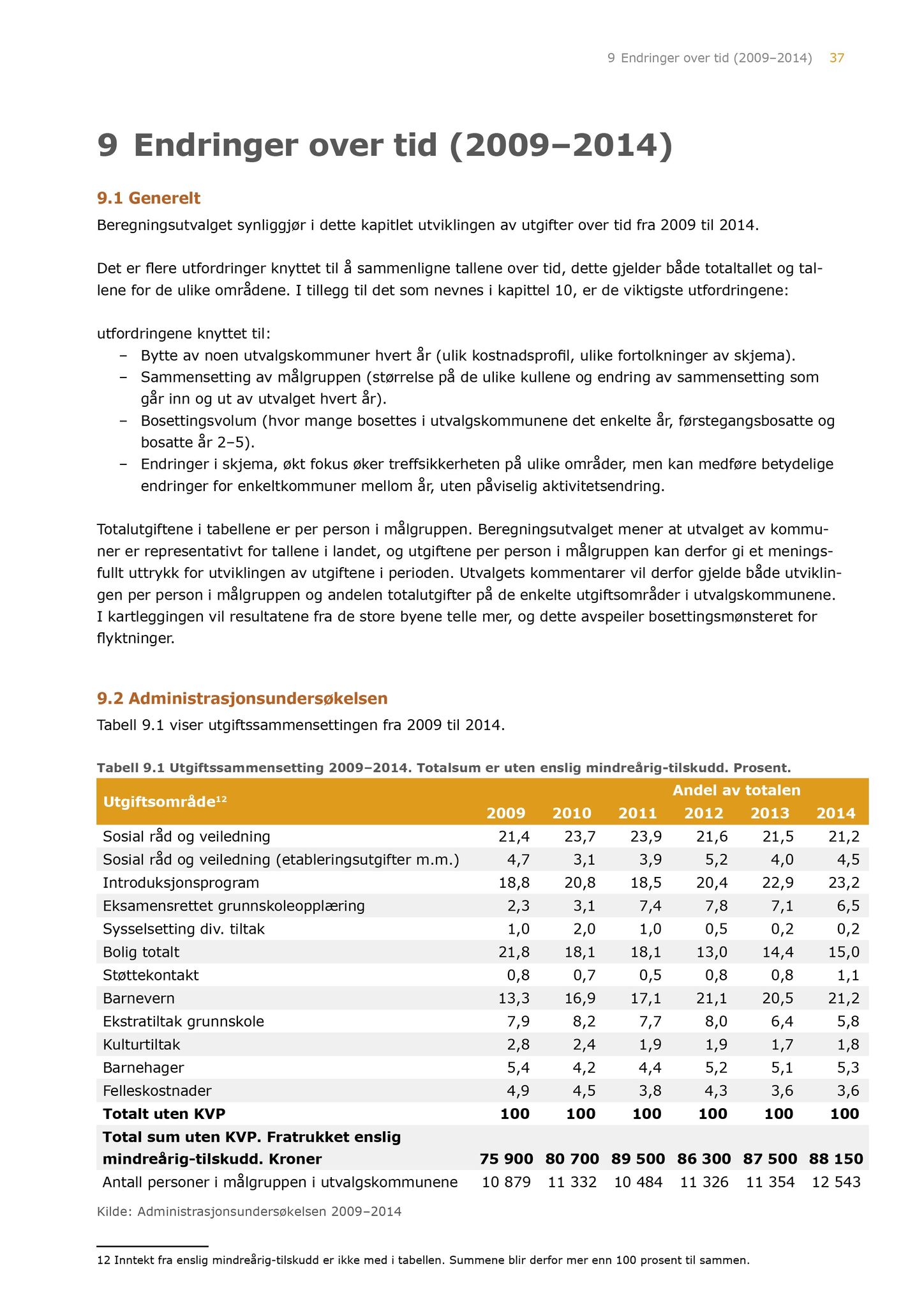 Klæbu Kommune, TRKO/KK/04-UO/L007: Utvalg for oppvekst - Møtedokumenter, 2016