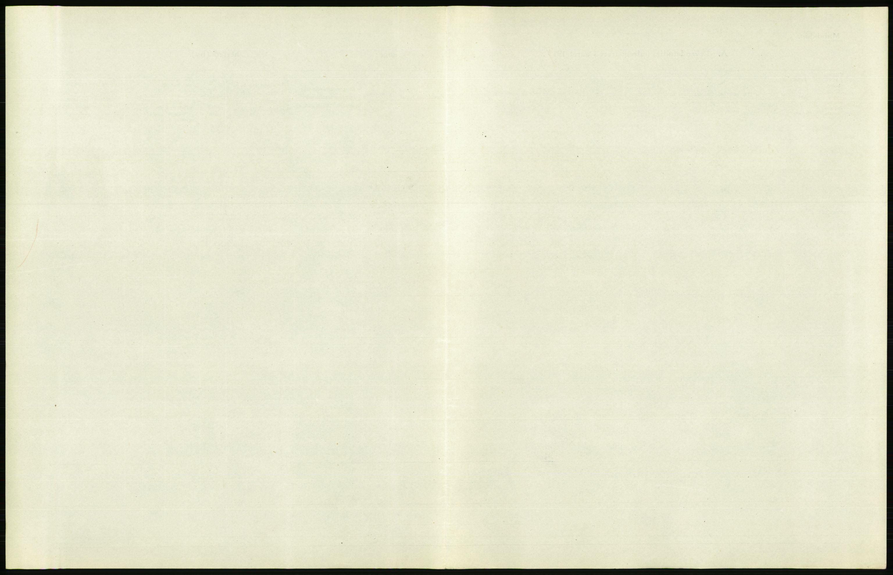 Statistisk sentralbyrå, Sosiodemografiske emner, Befolkning, AV/RA-S-2228/D/Df/Dfb/Dfbg/L0007: Kristiania: Levendefødte menn og kvinner., 1917, s. 21