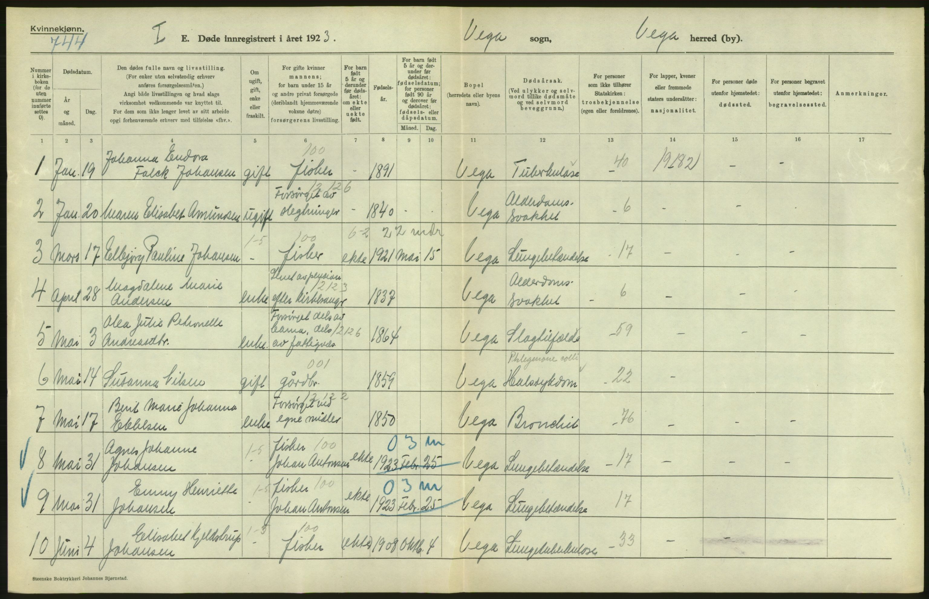 Statistisk sentralbyrå, Sosiodemografiske emner, Befolkning, AV/RA-S-2228/D/Df/Dfc/Dfcc/L0043: Nordland fylke: Døde. Bygder og byer., 1923, s. 22