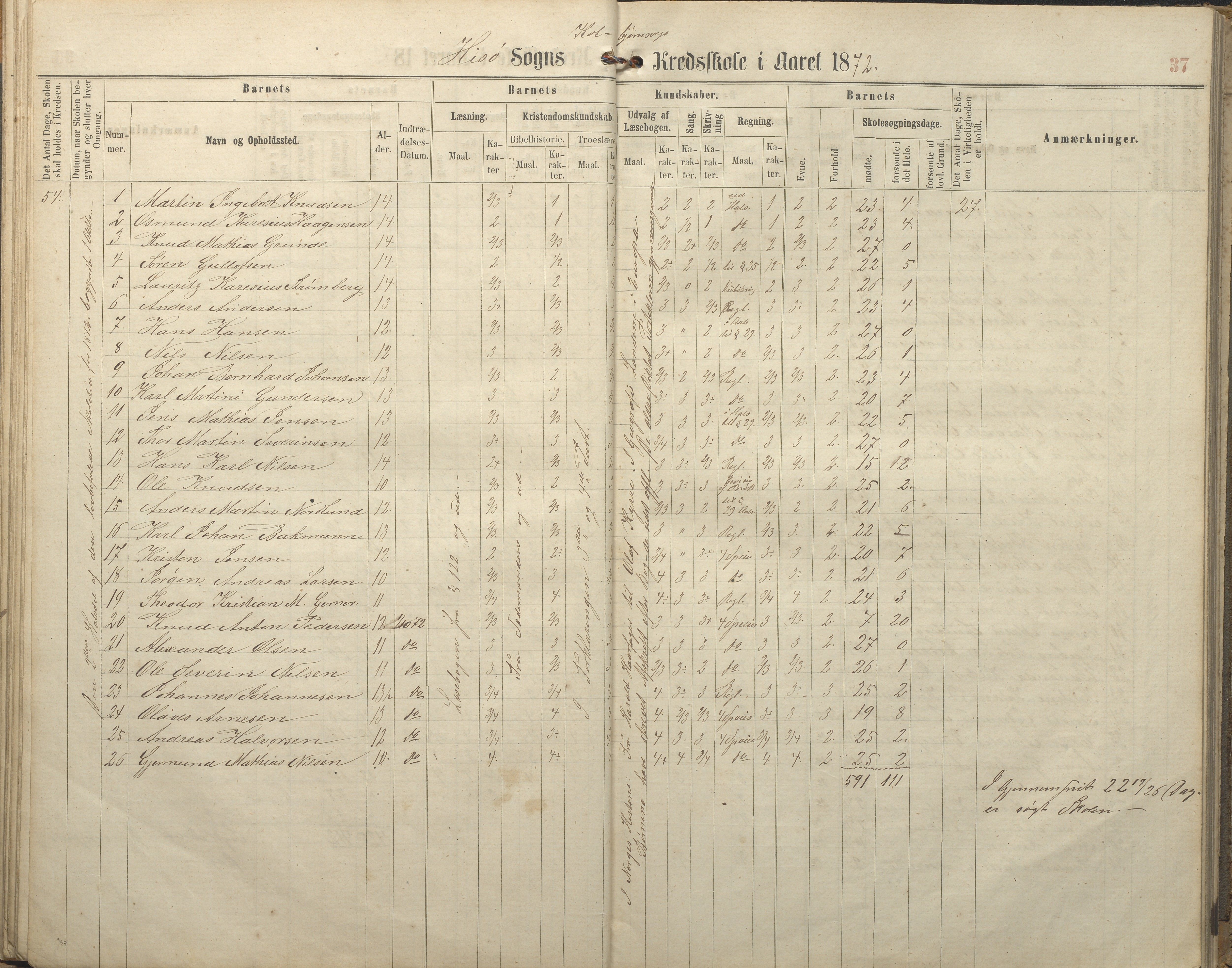 Hisøy kommune frem til 1991, AAKS/KA0922-PK/32/L0005: Skoleprotokoll, 1863-1881, s. 37