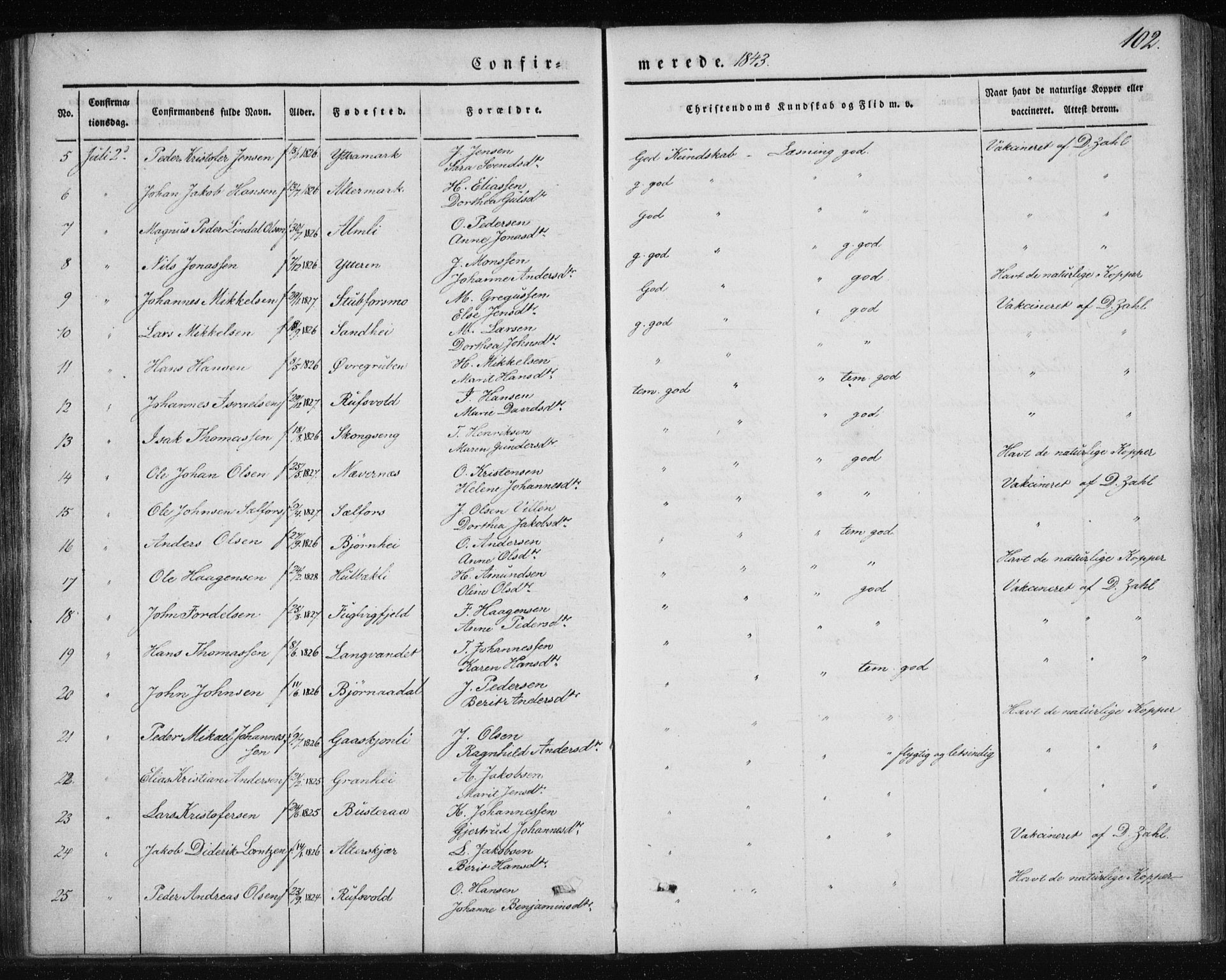 Ministerialprotokoller, klokkerbøker og fødselsregistre - Nordland, AV/SAT-A-1459/827/L0391: Ministerialbok nr. 827A03, 1842-1852, s. 102