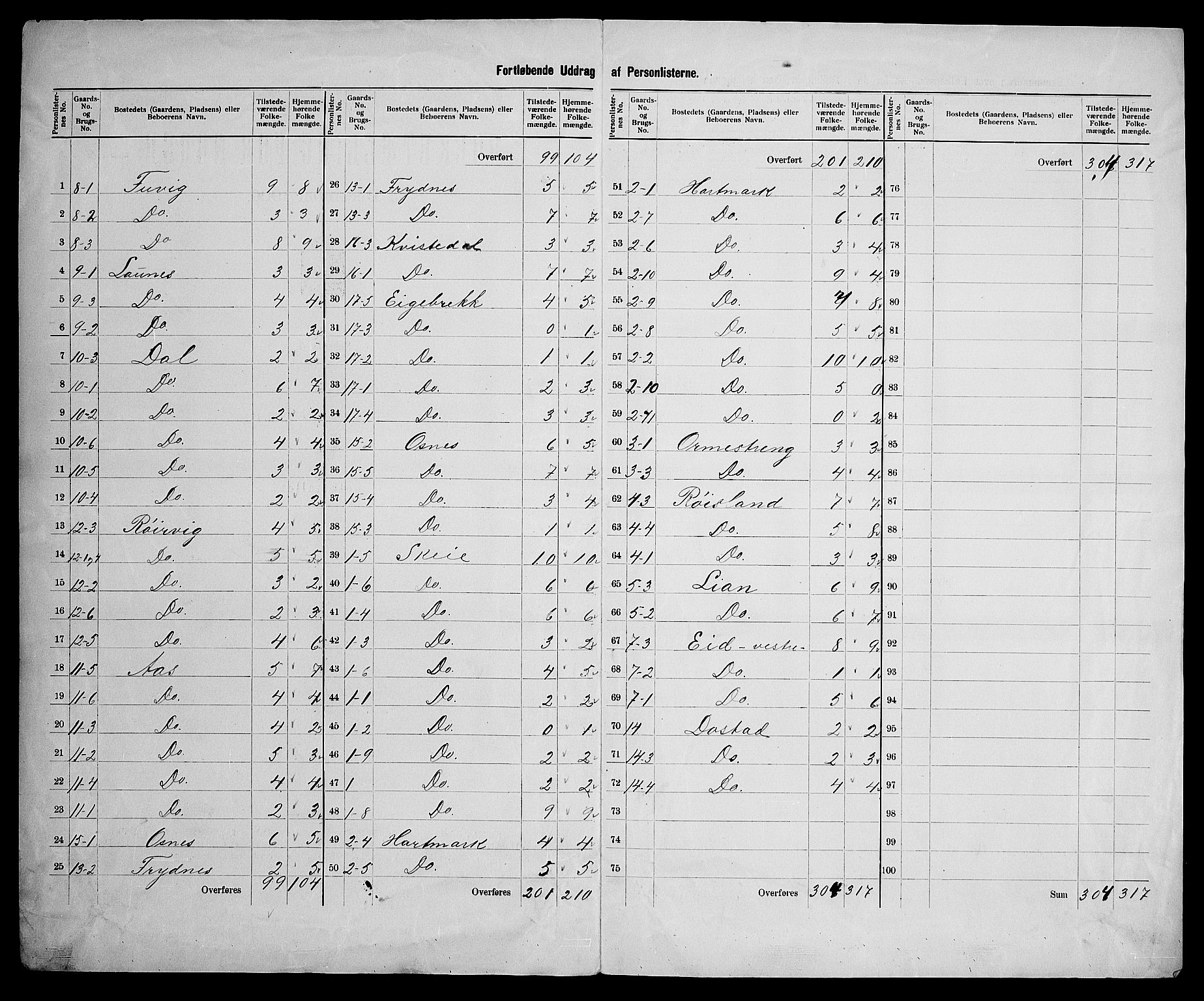 SAK, Folketelling 1900 for 1019 Halse og Harkmark herred, 1900, s. 40