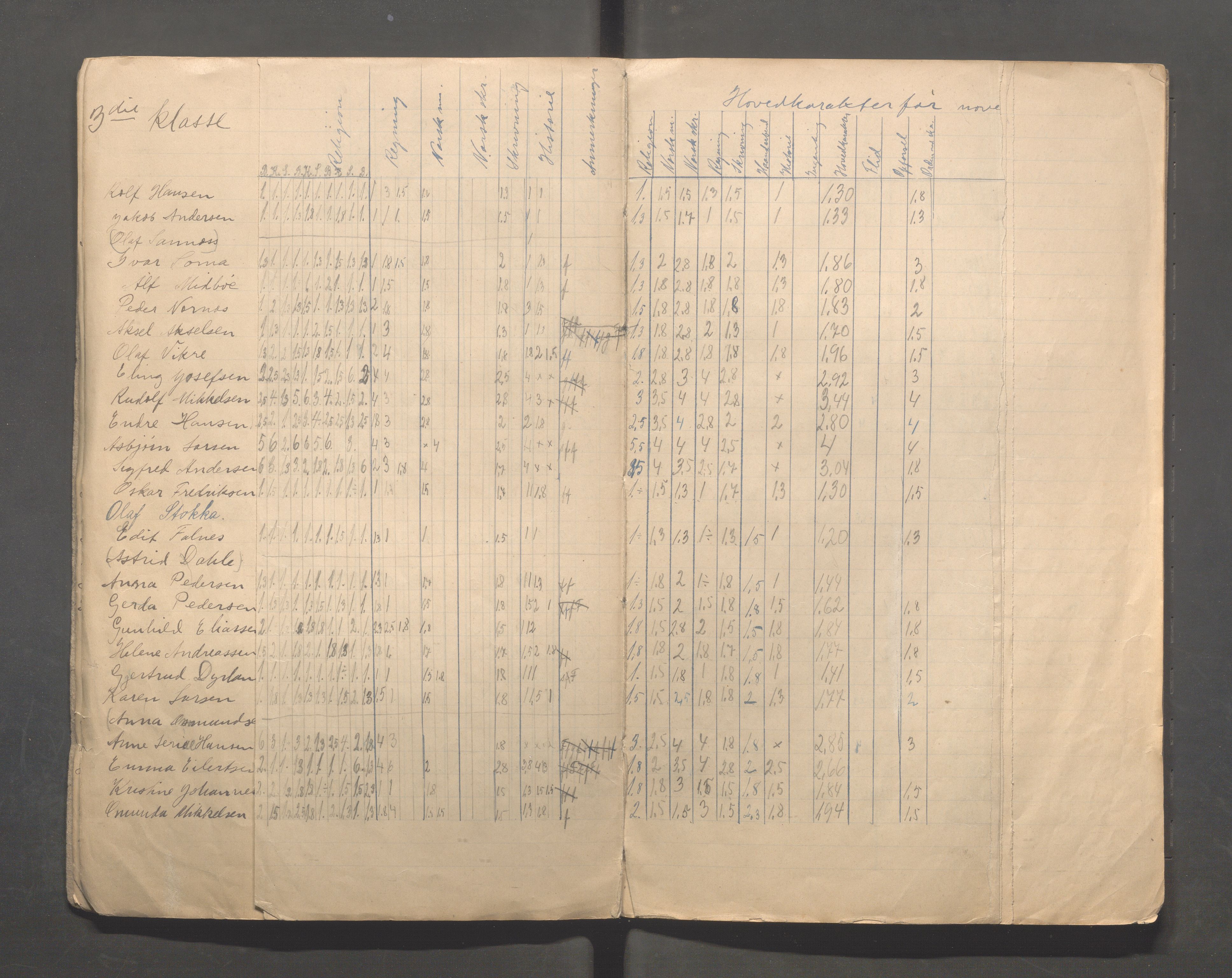 Skudeneshavn kommune - Skudeneshavn skole, IKAR/A-373/F/L0010: Karakterprotokoll, 1911-1913, s. 12