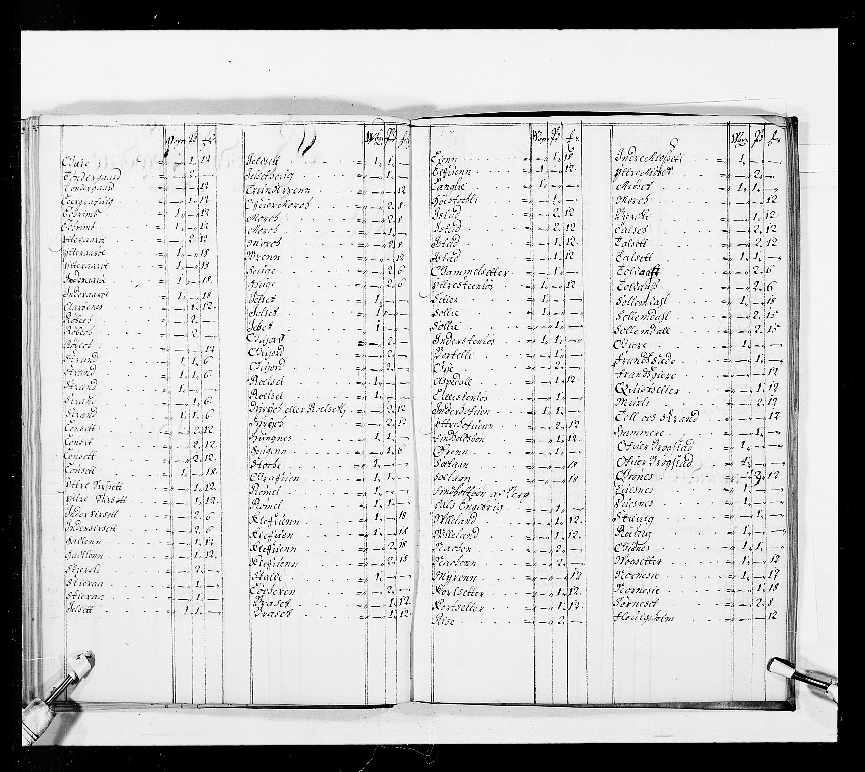 Stattholderembetet 1572-1771, RA/EA-2870/Ek/L0037/0001: Jordebøker 1662-1720: / Forskjellige jordebøker og matrikler, 1674-1720, s. 70