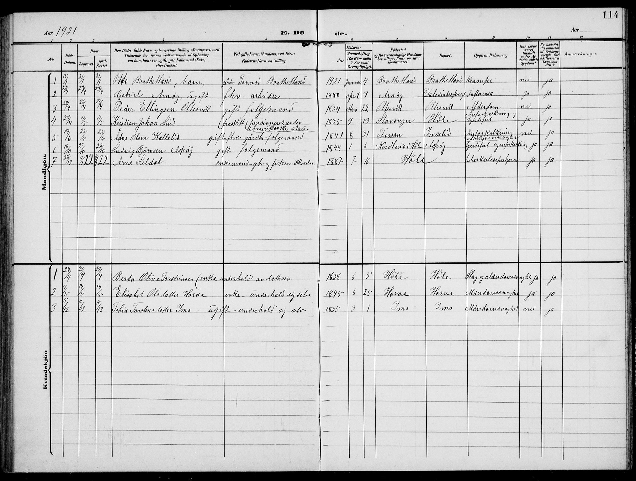 Høgsfjord sokneprestkontor, SAST/A-101624/H/Ha/Hab/L0004: Klokkerbok nr. B 4, 1906-1938, s. 114