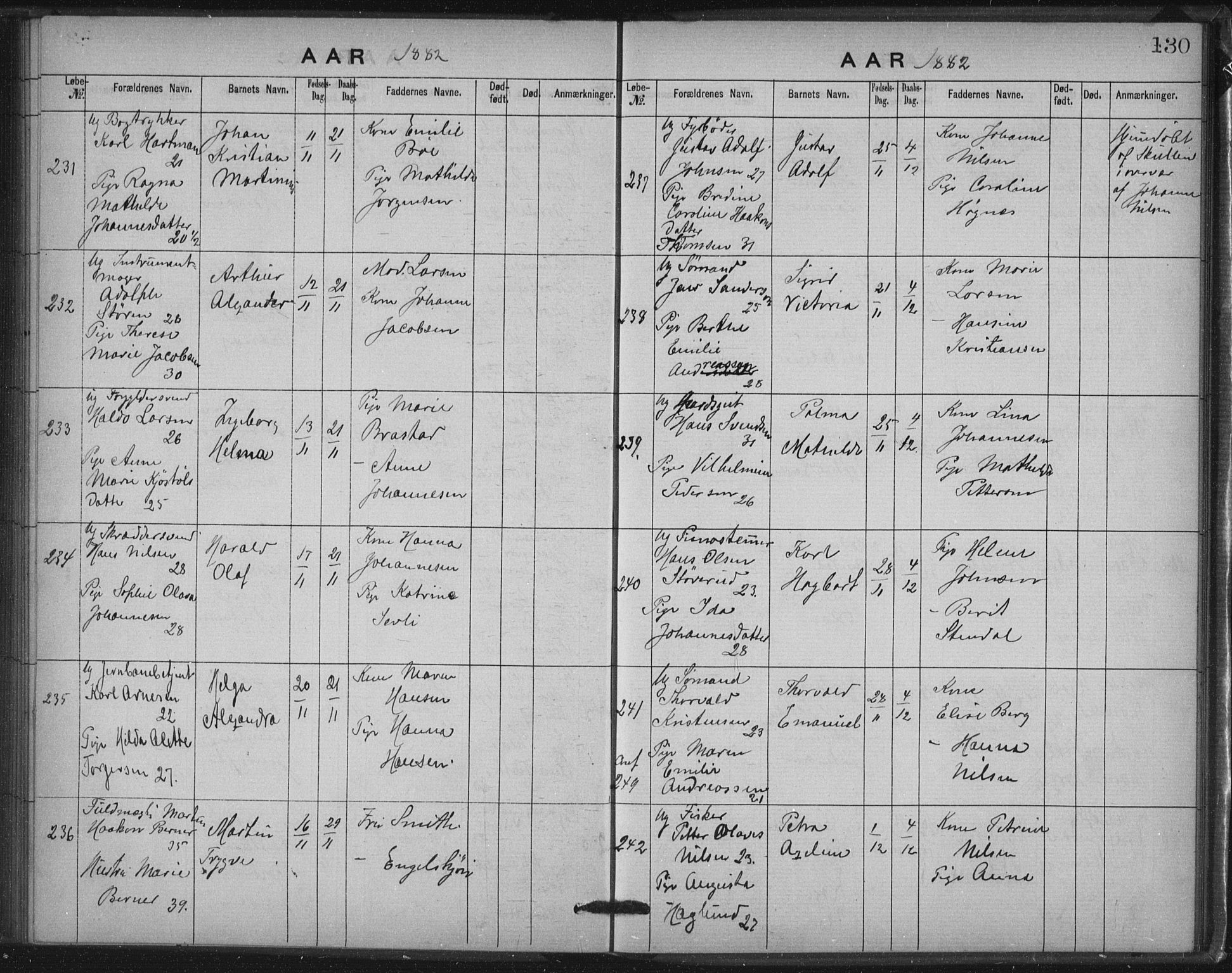 Rikshospitalet prestekontor Kirkebøker, AV/SAO-A-10309b/K/L0003/0001: Dåpsbok nr. 3.1, 1877-1884, s. 130