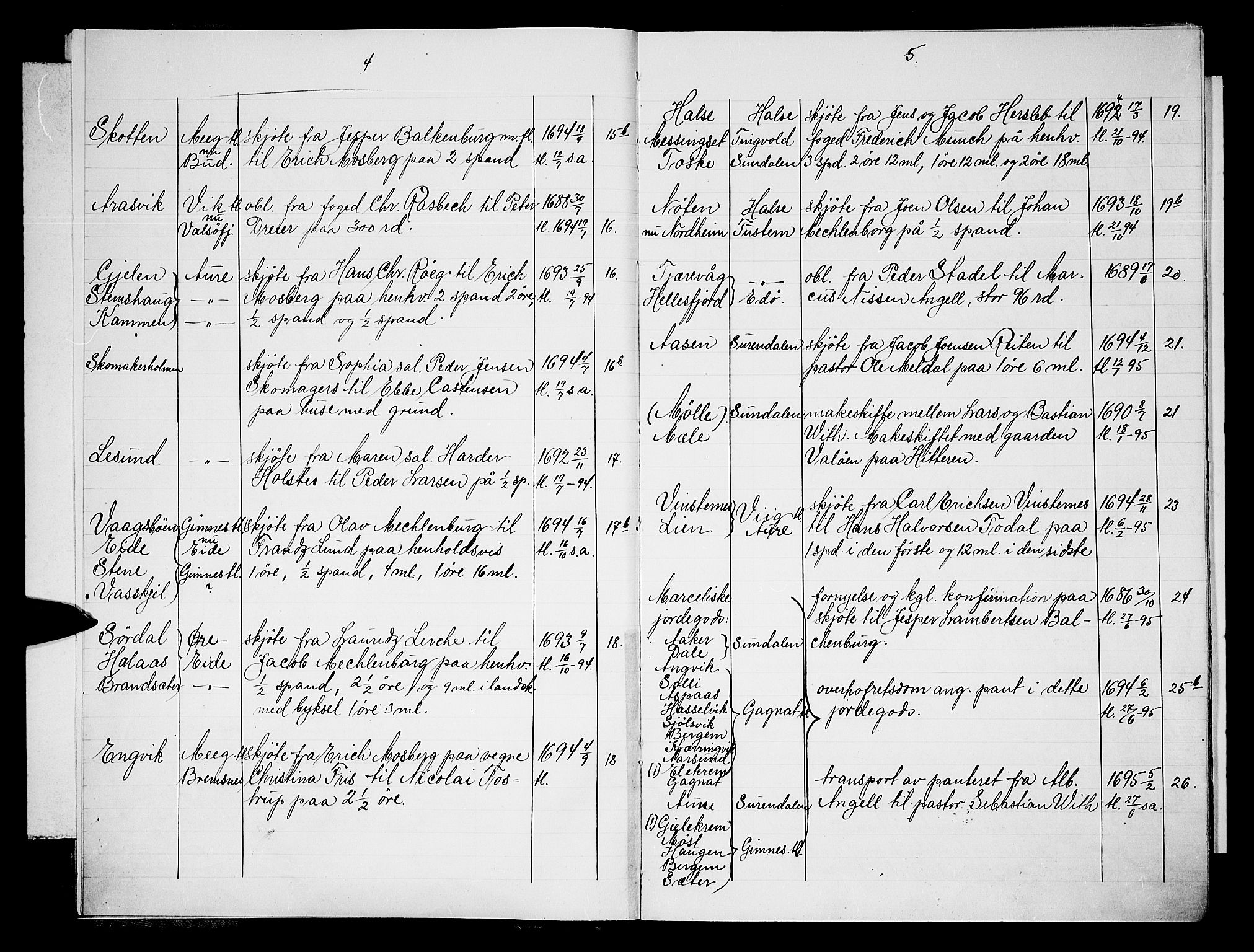 Nordmøre sorenskriveri, AV/SAT-A-4132/1/2/2A/L0001: Panteregister nr. 1, 1692-1750, s. 4-5