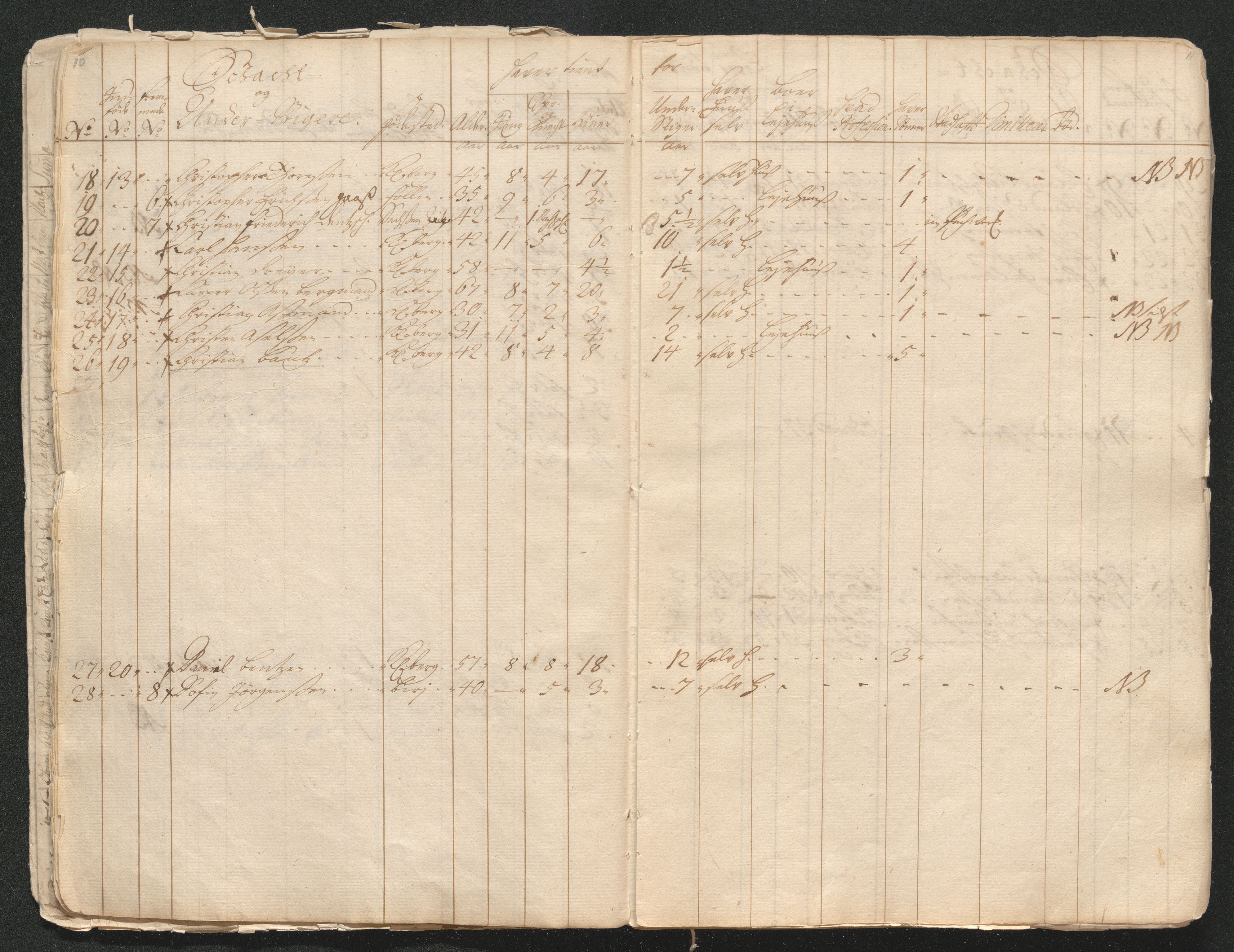 Kongsberg Sølvverk 1623-1816, AV/SAKO-EA-3135/001/D/Di/Dia/L0001a: Manntallslister, 1729, s. 12