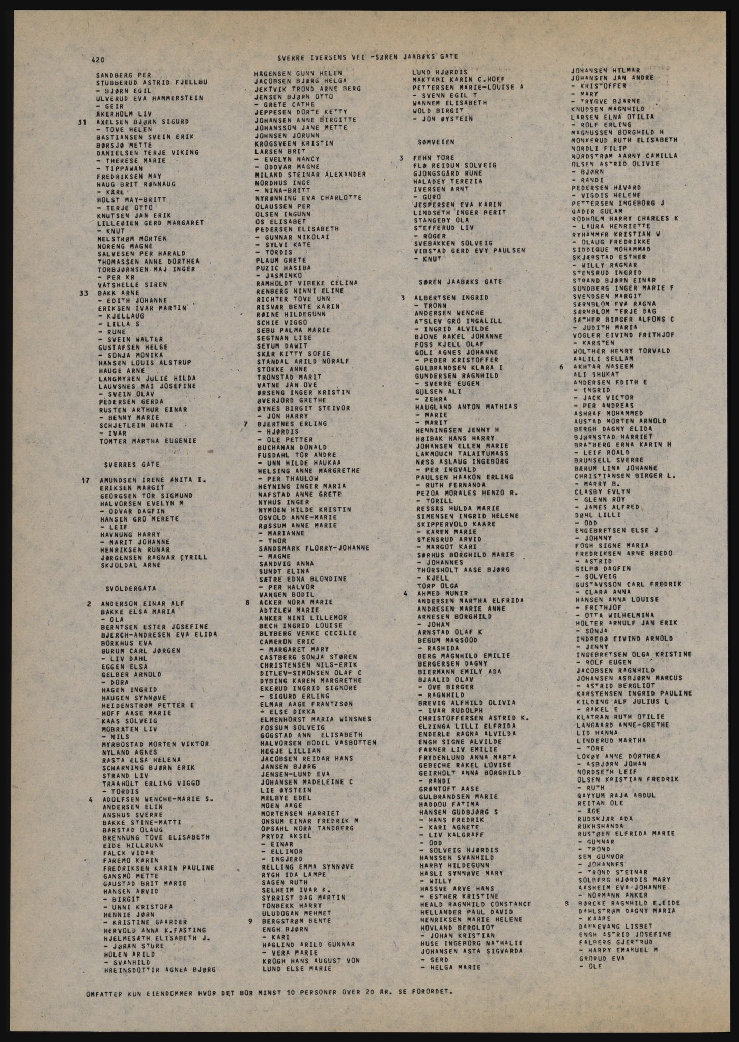 Kristiania/Oslo adressebok, PUBL/-, 1981-1982, s. 420