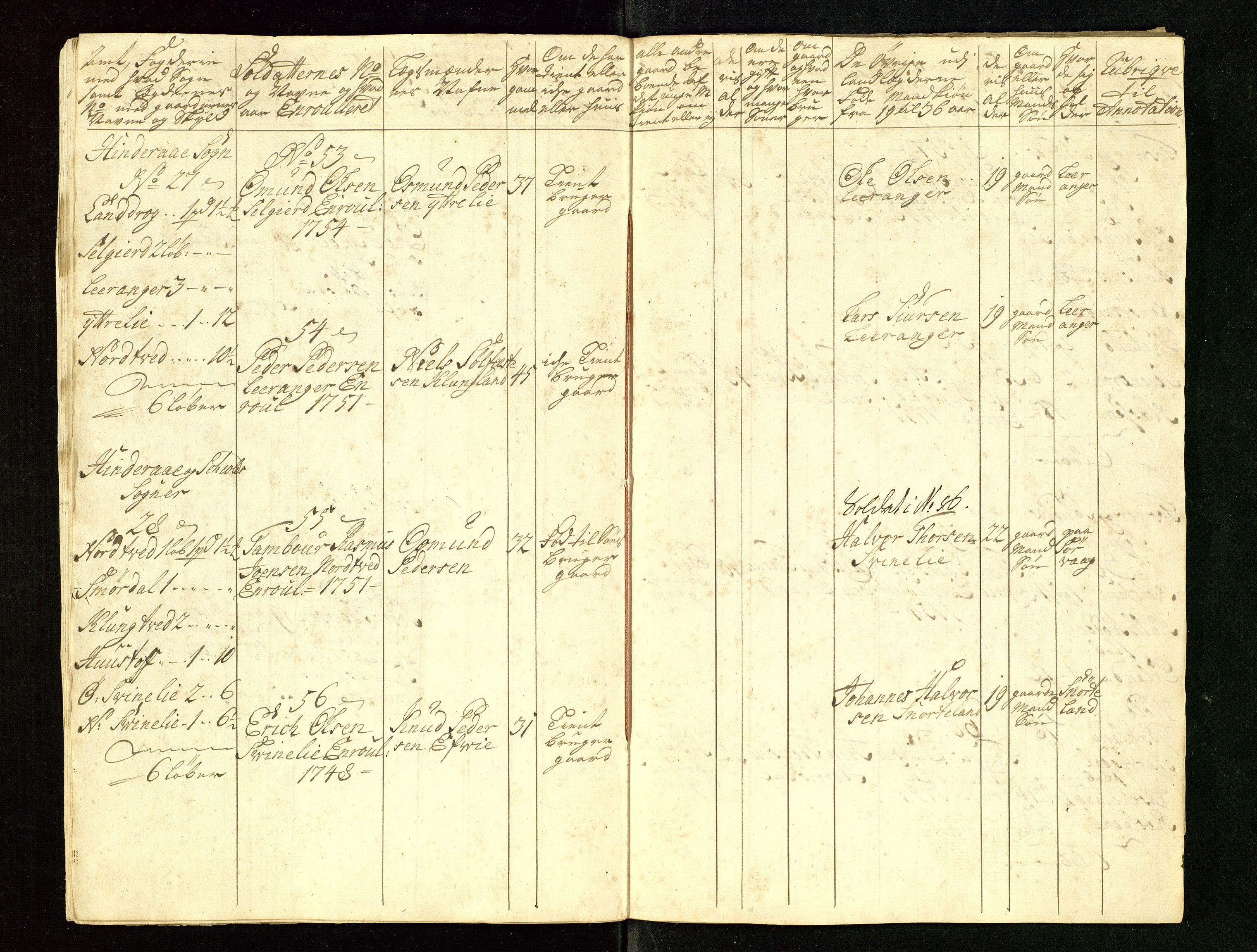 Fylkesmannen i Rogaland, AV/SAST-A-101928/99/3/325/325CA/L0015: MILITÆRE MANNTALL/LEGDSRULLER: RYFYLKE, JÆREN OG DALANE FOGDERI, 2.WESTERLENSKE REGIMENT, LENSMANNSMANNTALL JÆREN, 1754-1759