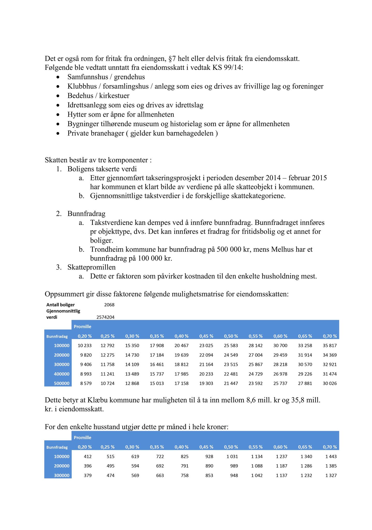 Klæbu Kommune, TRKO/KK/01-KS/L008: Kommunestyret - Møtedokumenter, 2015, s. 266