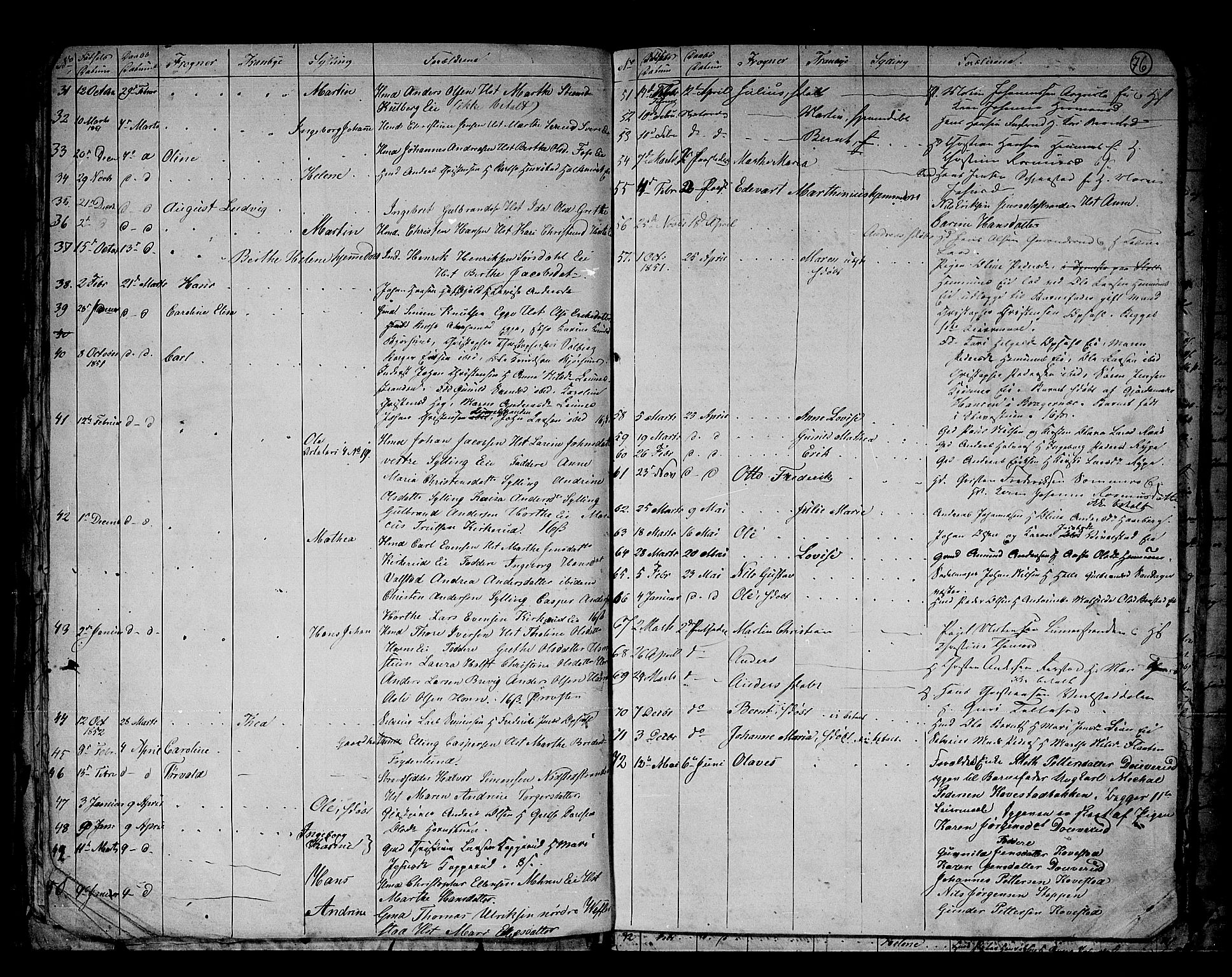 Lier kirkebøker, AV/SAKO-A-230/G/Ga/L0002: Klokkerbok nr. I 2, 1841-1862, s. 76