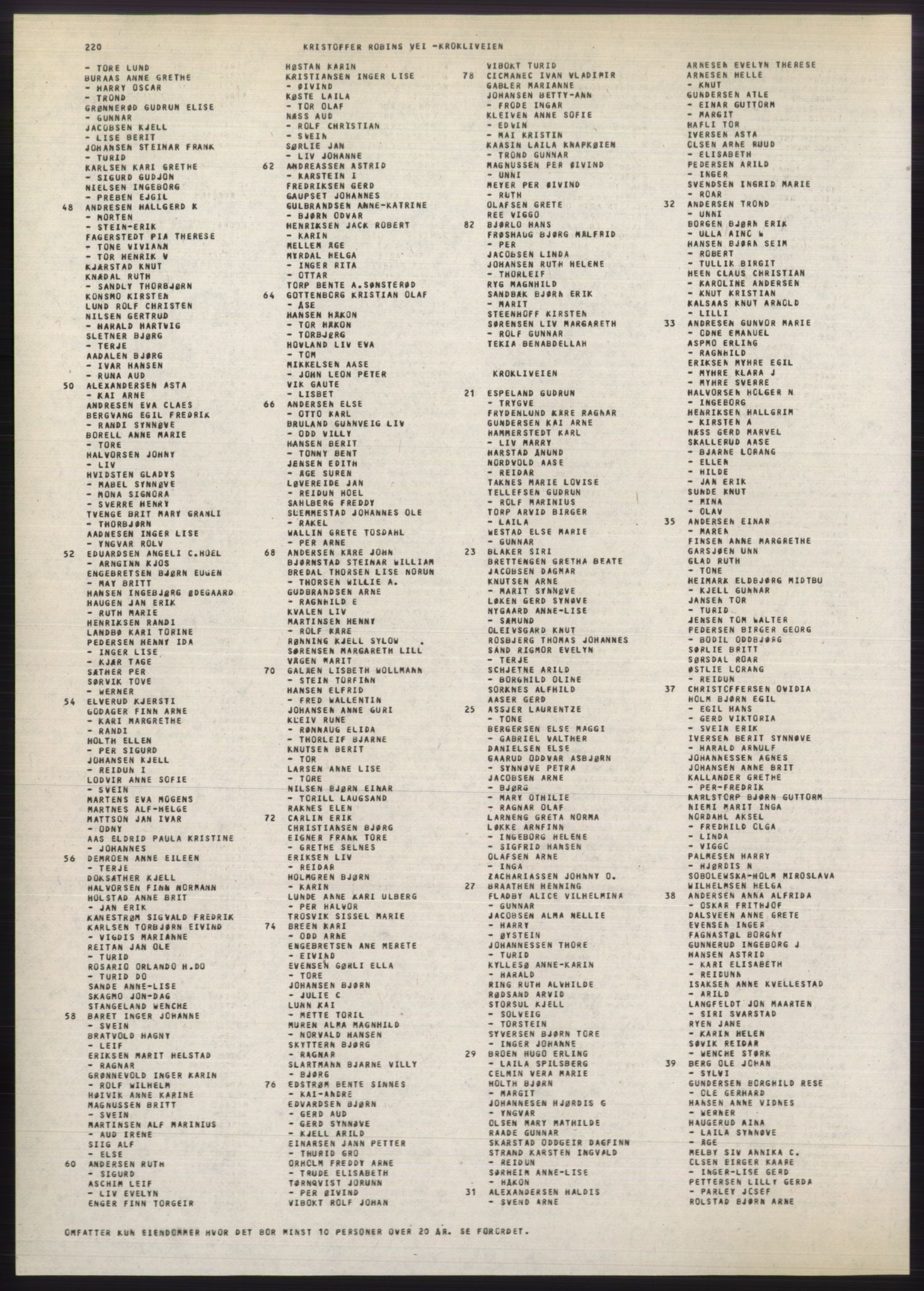 Kristiania/Oslo adressebok, PUBL/-, 1980-1981, s. 220