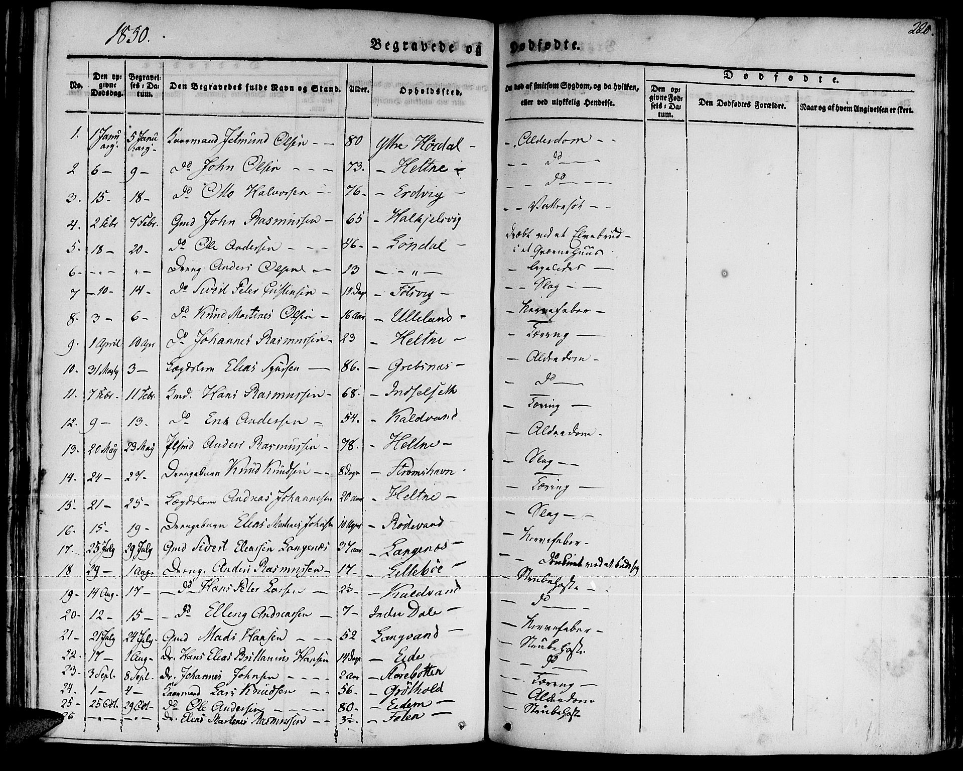 Ministerialprotokoller, klokkerbøker og fødselsregistre - Møre og Romsdal, AV/SAT-A-1454/511/L0139: Ministerialbok nr. 511A06, 1831-1850, s. 220